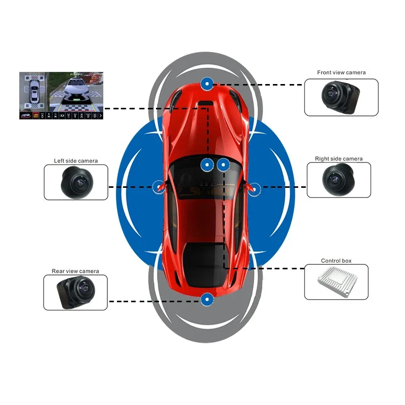 Wide Angle 1080p 4 Camera 360  - Panoramic Dash Cam 360 incelemesi ve fiyatı