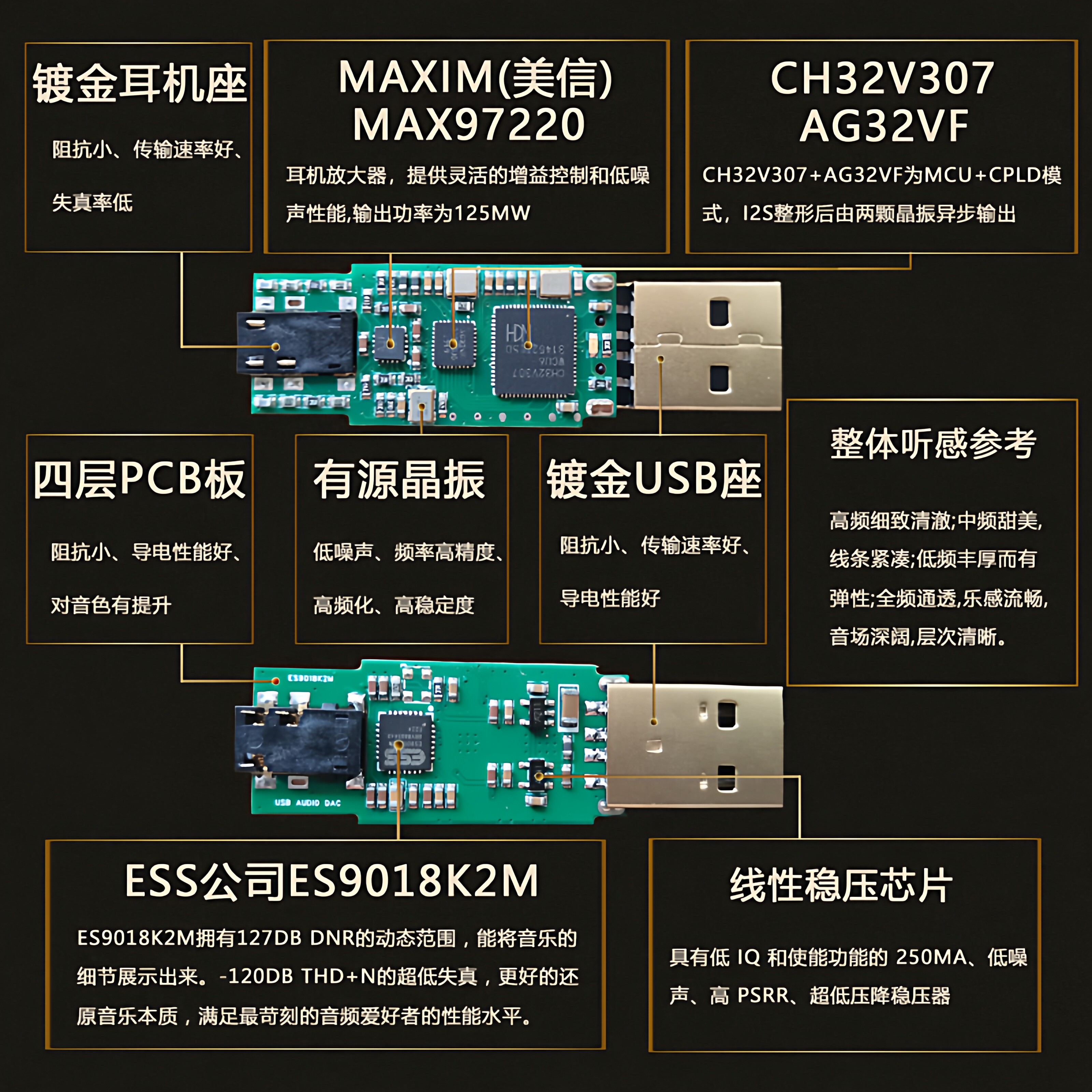 USB Mini Portable DAC Decoder  - Usb Sound Card External incelemesi ve fiyatı