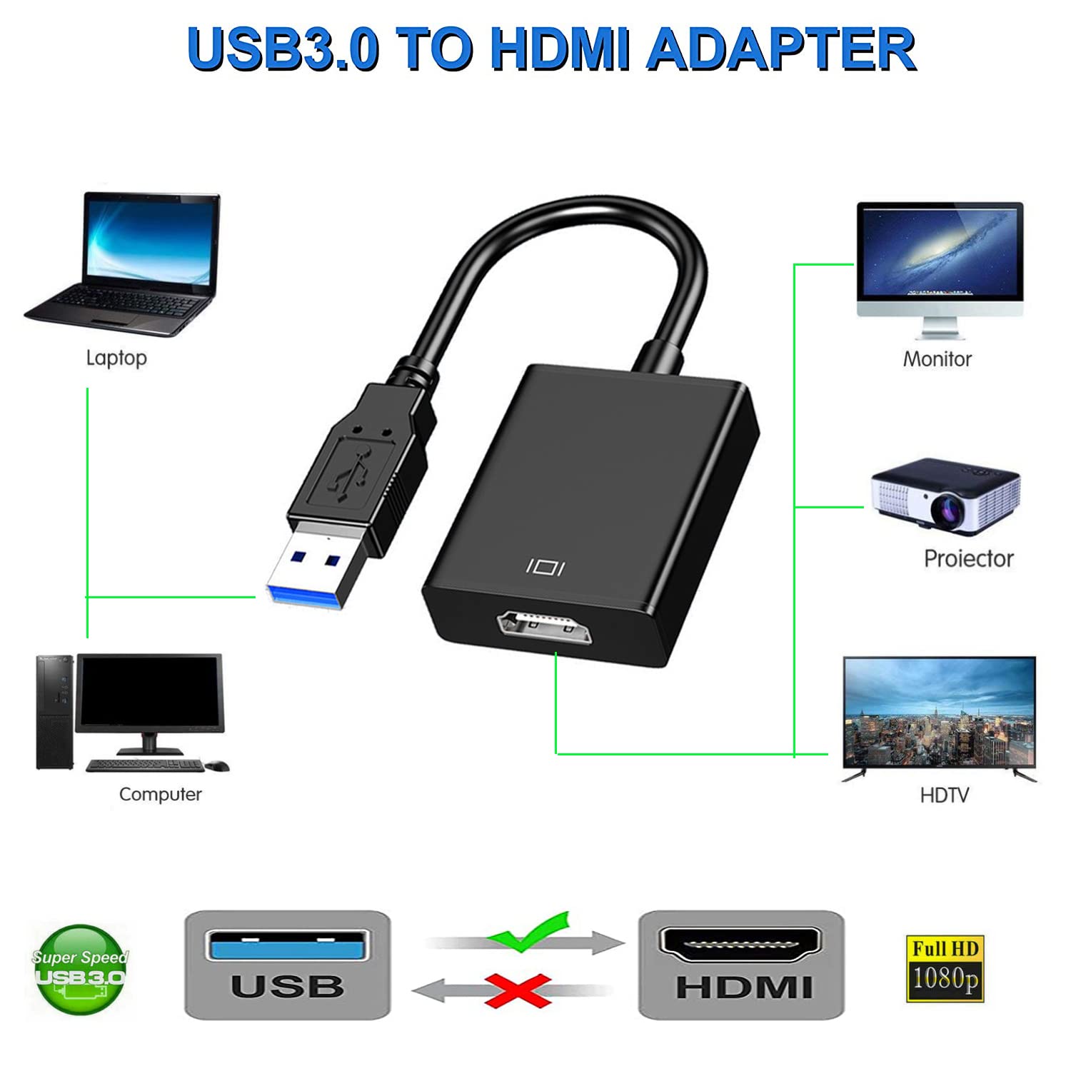 USB 3.0 to HDMI Adapter 1080P  - Usb Sound Card External incelemesi ve fiyatı